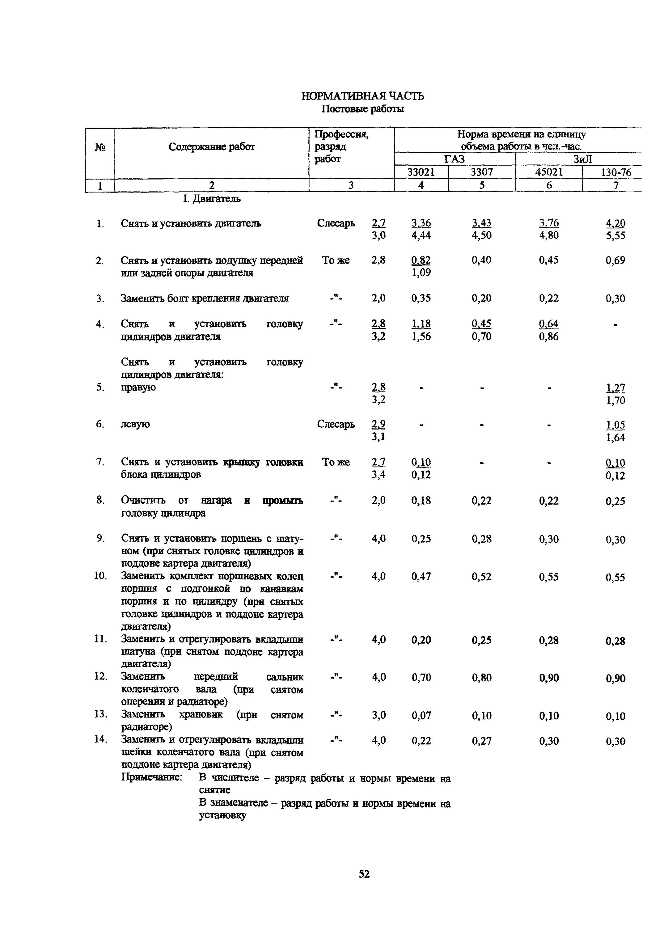 Норма час в автосервисе