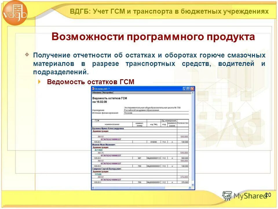 Учет программ в бюджетном учреждении. Учет программ в бюджетном учреждении. Бухгалтерские программы. Учет гсм. Бухгалтер по учету гсм.