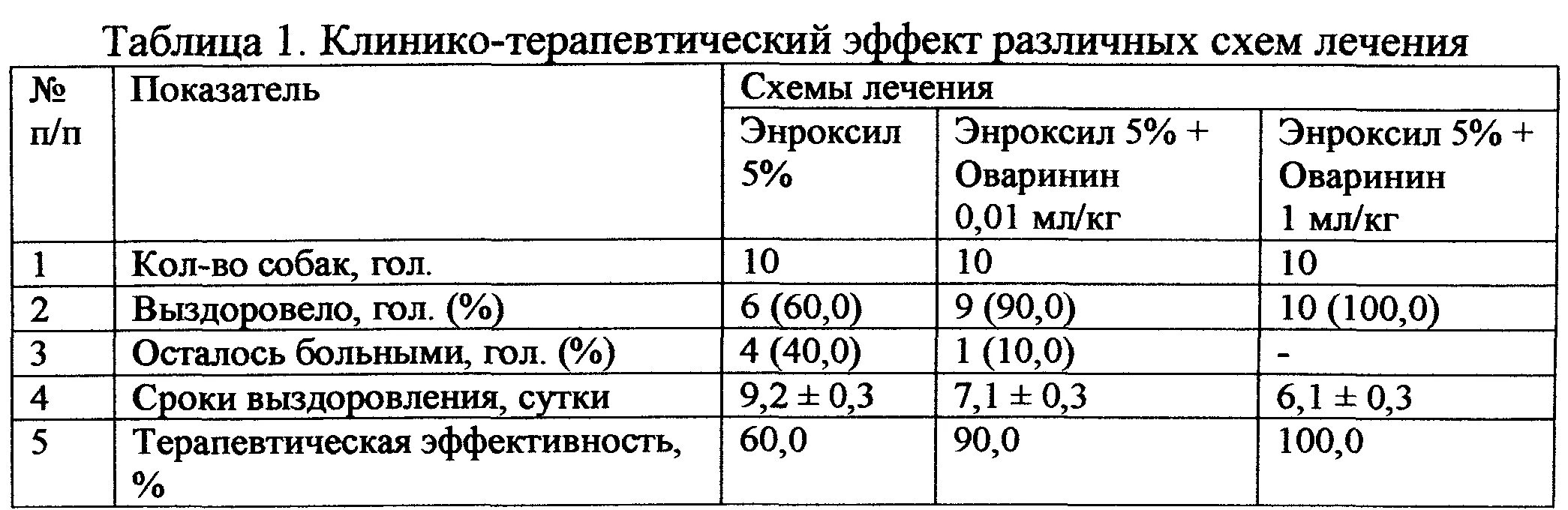 Микоплазмоз у мужчин лечение. Схема лечения микоплазмоза. Схема лечения микоплазмоза у женщин. Антибиотик при микоплазмозе у собак. Микоплазмоз схема лечения.