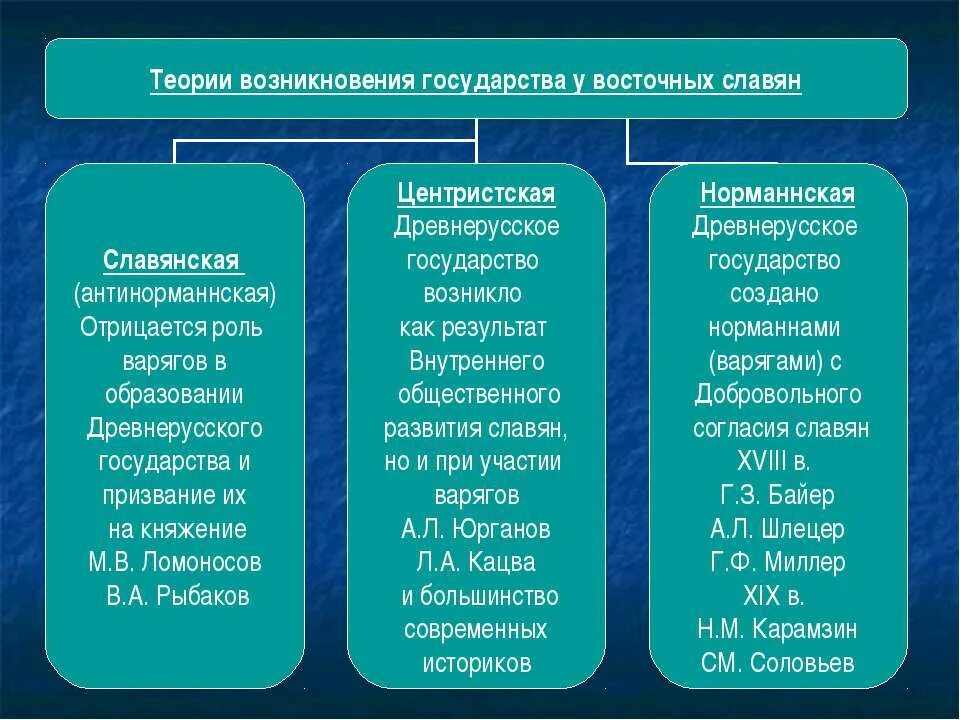 теории прародины славян. концепции происхождения славян. миграционная концепция происхождения славян. концепция происхождения и прародины славян. концепции происхождения славян миграционная и автохтонная.