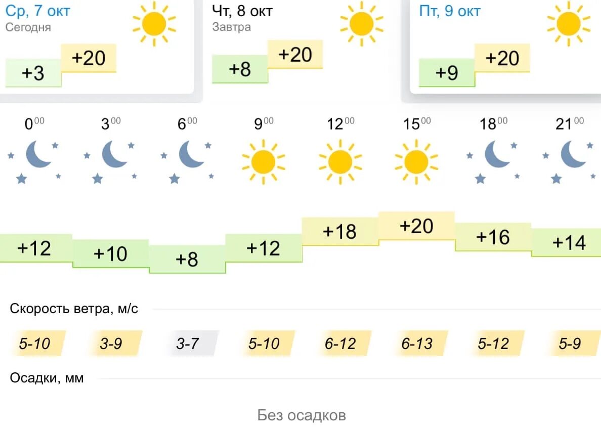 Погода в Биробиджане на завтра. Температура в Биробиджане. Погода на 8 октября. Погода в Липецке. Погода черкесск на 10 гисметео