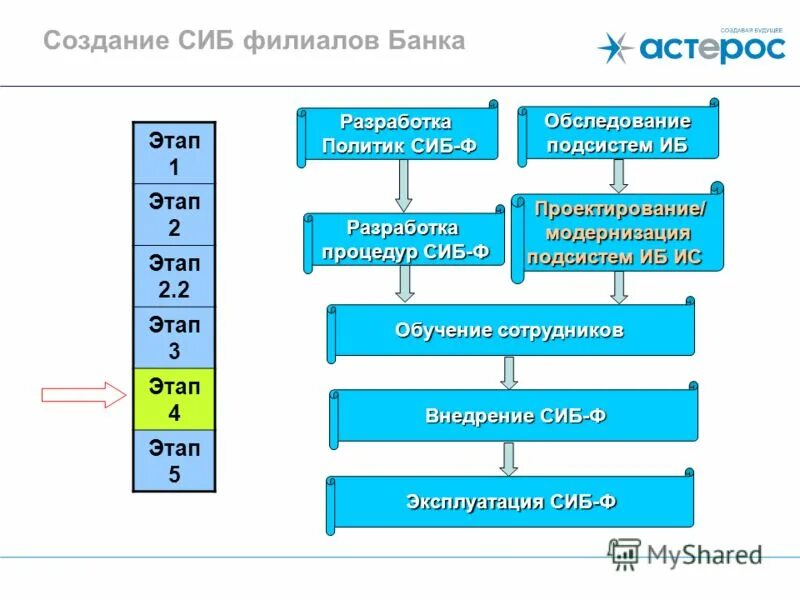 Сиб система