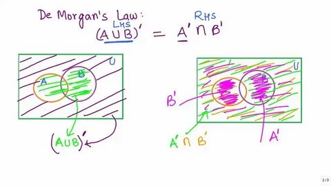 Morgans law
