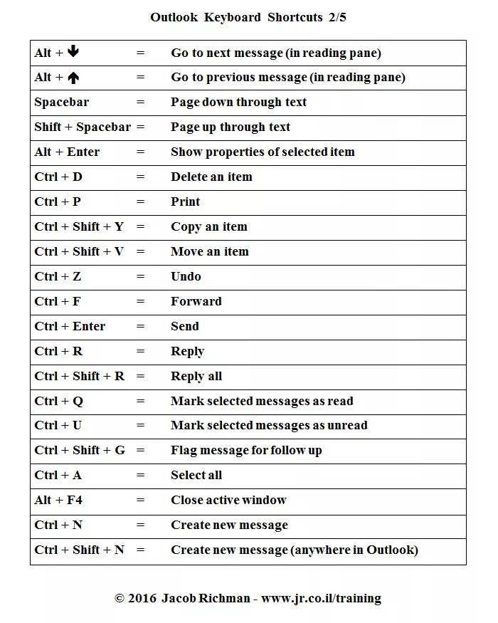 Outlook сочетания клавиш. Комбинации клавиш в Outlook. Горячие клавиши Outlook. Комбинации клавиш в Outlook 2016.