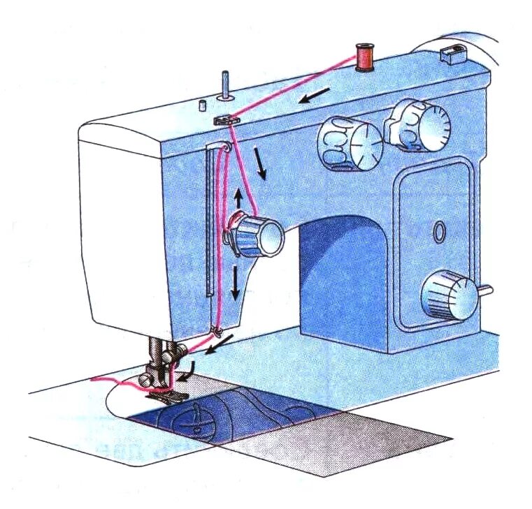 Как заправить машинку верхнюю нитку. Подольск 142 заправка нитки. Швейная машинка Чайка 134 игла. Как заправить нитку в швейную машинку Чайка 3. Заправка верхней нити в промышленной швейной машине ПМЗ 332.