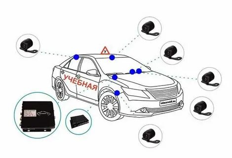 Камеры на учебный автомобиль