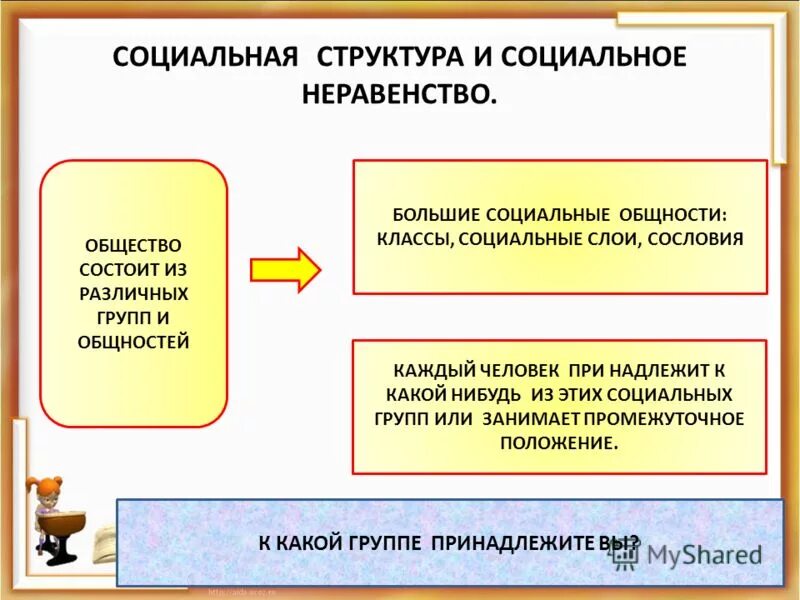 Урок обществознания 6 класс политическая жизнь общества