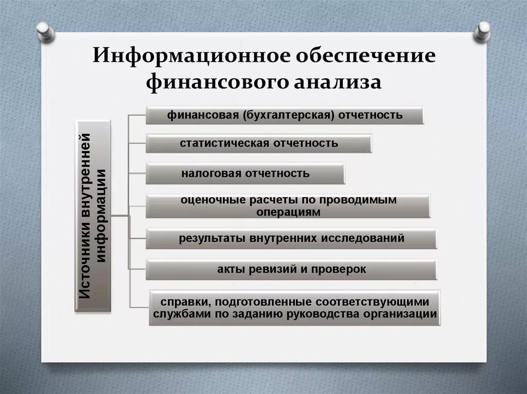 Финансовые ис. Информационное обеспечение финансового анализа. Информационное обеспечение анализа финансовых результатов. Источники информации для финансового анализа. Задачи анализа финансовых результатов предприятия.