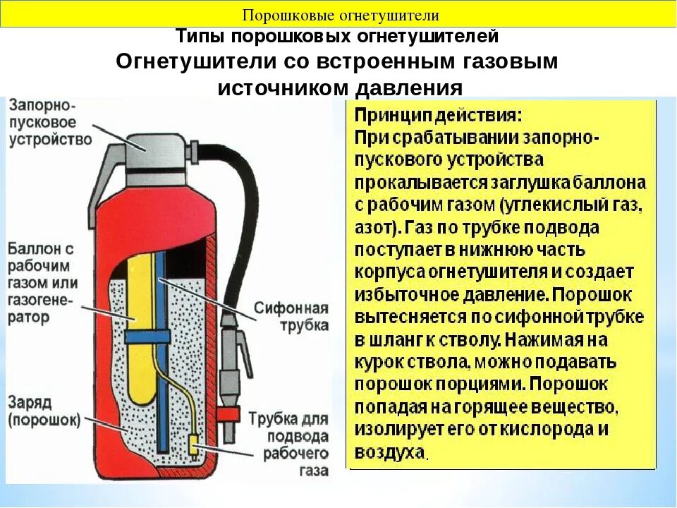 Какой огнетушитель можно применять. Конструкция порошкового огнетушителя. Назначение по классу пожара огнетушитель. Классификация по принципу действия устройства огнетушителей;. Огнетушитель виды и классификация огнетушителей.