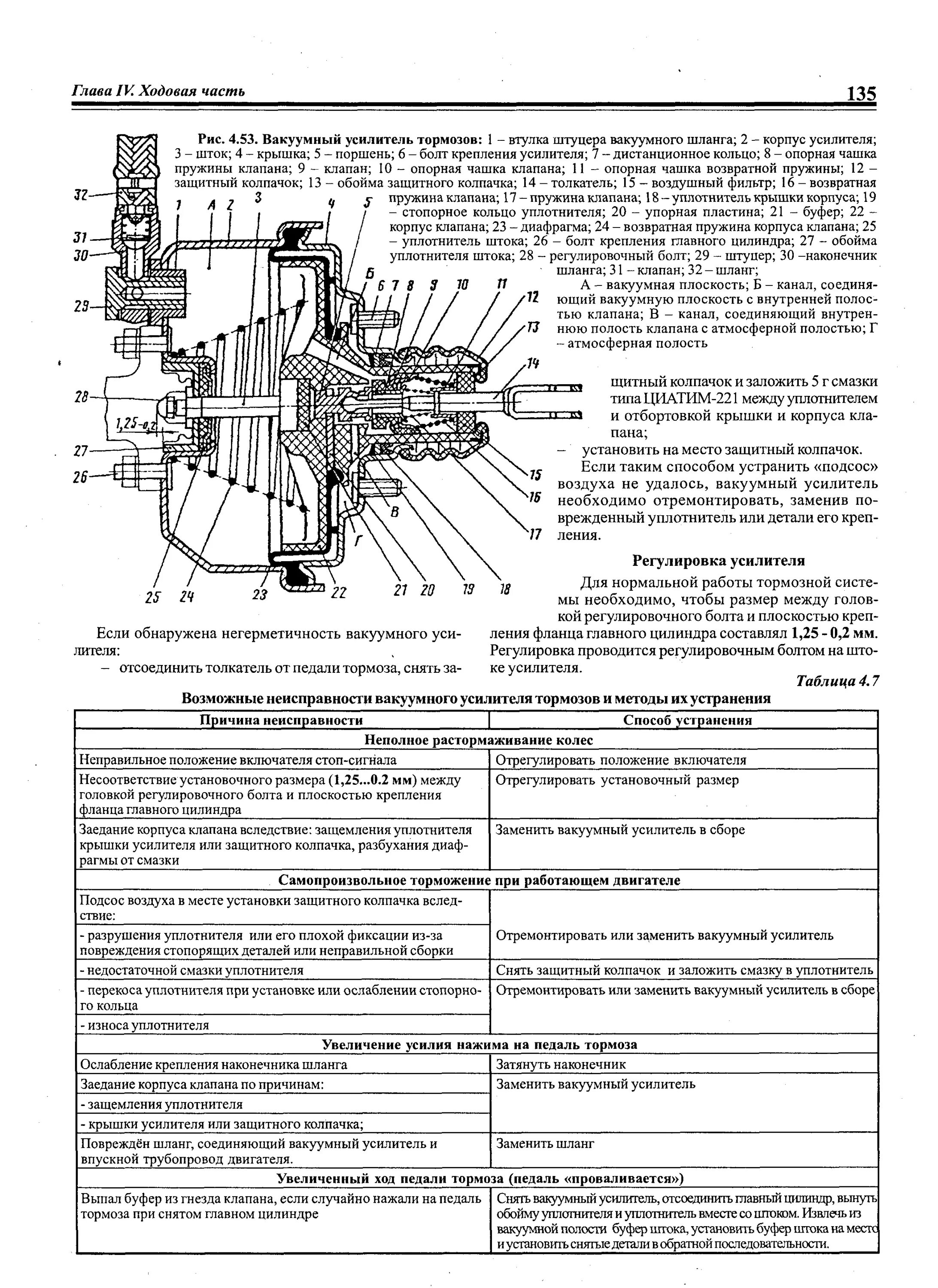 Ошибка вакуума