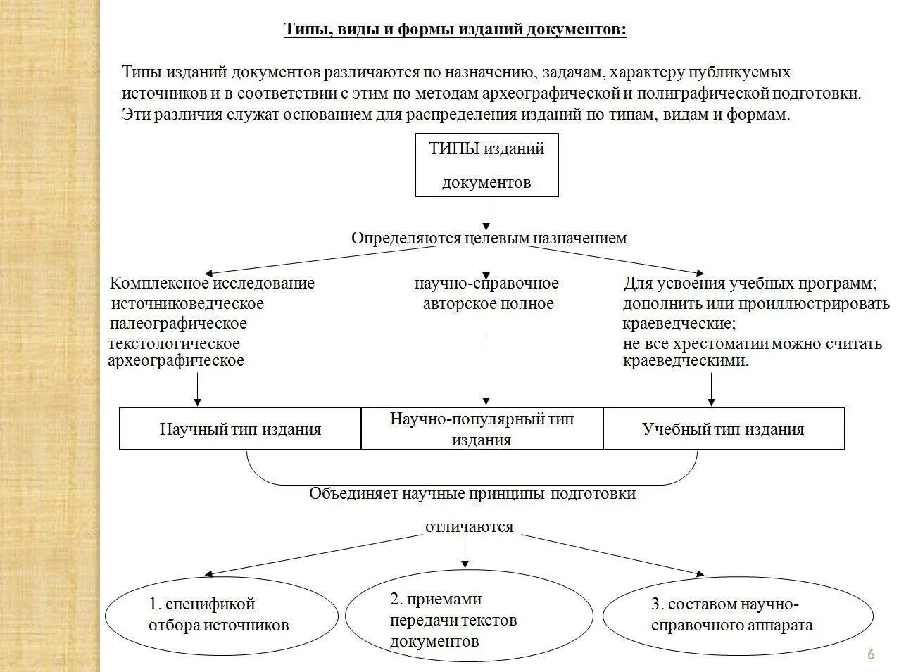 Признаки архивных документов. Виды и формы научных публикаций. Научные документы и издания. Типы публикаций. Типы публикаций архивных документов.