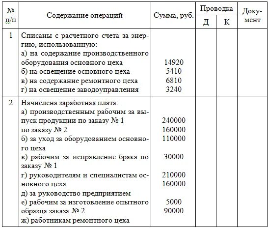 Работник основного производства счет