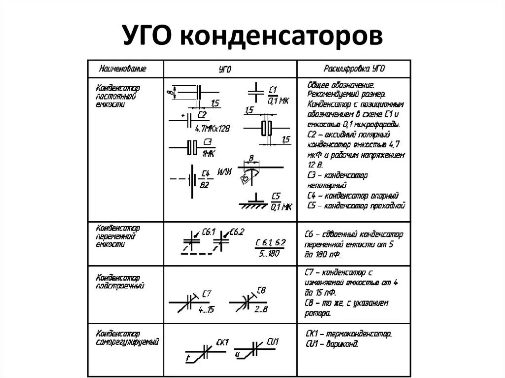 Конденсатор постоянной емкости обозначение на схеме. Обозначение конденсатора на схеме электрической принципиальной. Обозначение элементов на электрических схемах резистор конденсатор. Конденсаторы на принципиальной схеме.