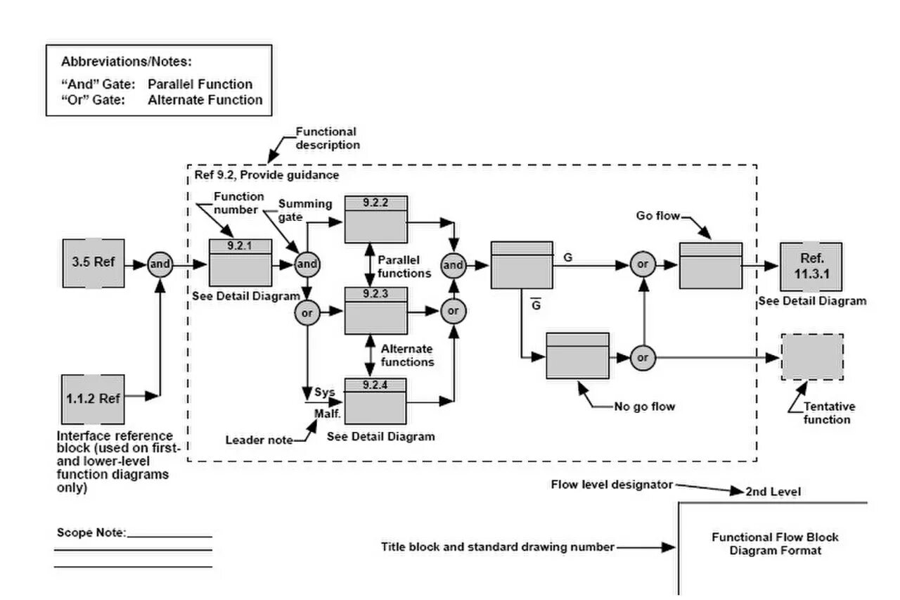 Block flow diagram. Function ref. Модификатор ref c#. Functional flow block diagram. Block flow diagram.
