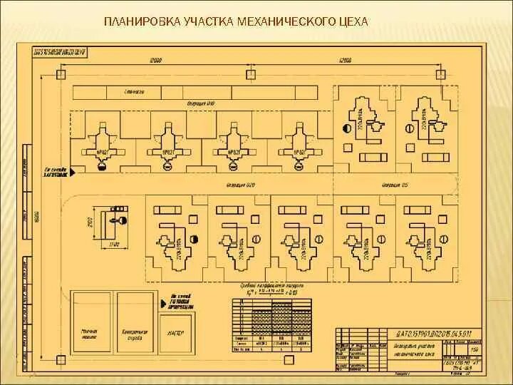 Планировка участка механообрабатывающего цеха. Планировка цеха с станками 16к20. План участка механического цеха. Цех механической обработки металла чертеж. Группы производственных участков