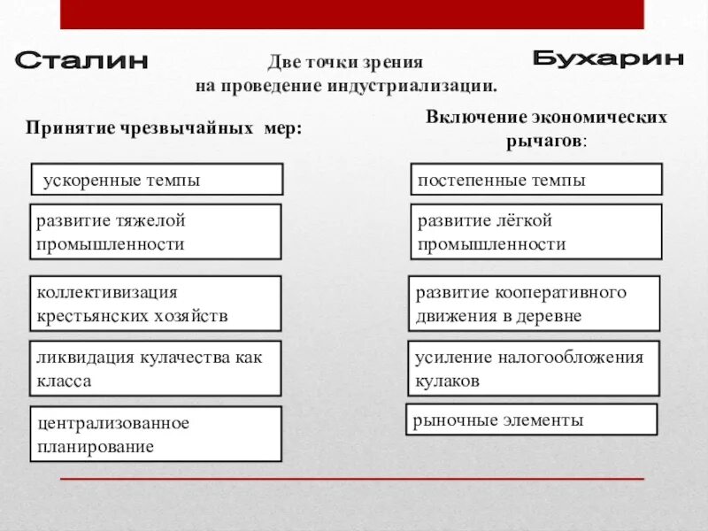 Индустриализация в ссср тест 10 класс. Задачи индустриализации в СССР. Цели и задачи индустриализации в 1930. Цели и задачи индустриализации в СССР. Хронологические рамки индустриализации в СССР.