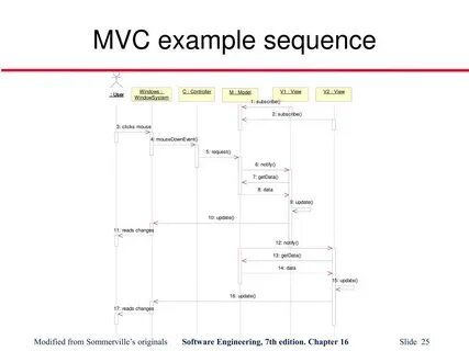 Mvc example