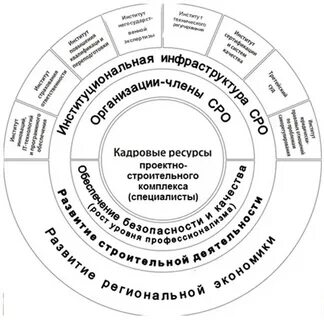 Инфраструктура культуры