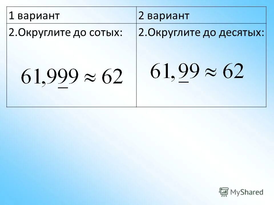 Округлите 2.78 2.283