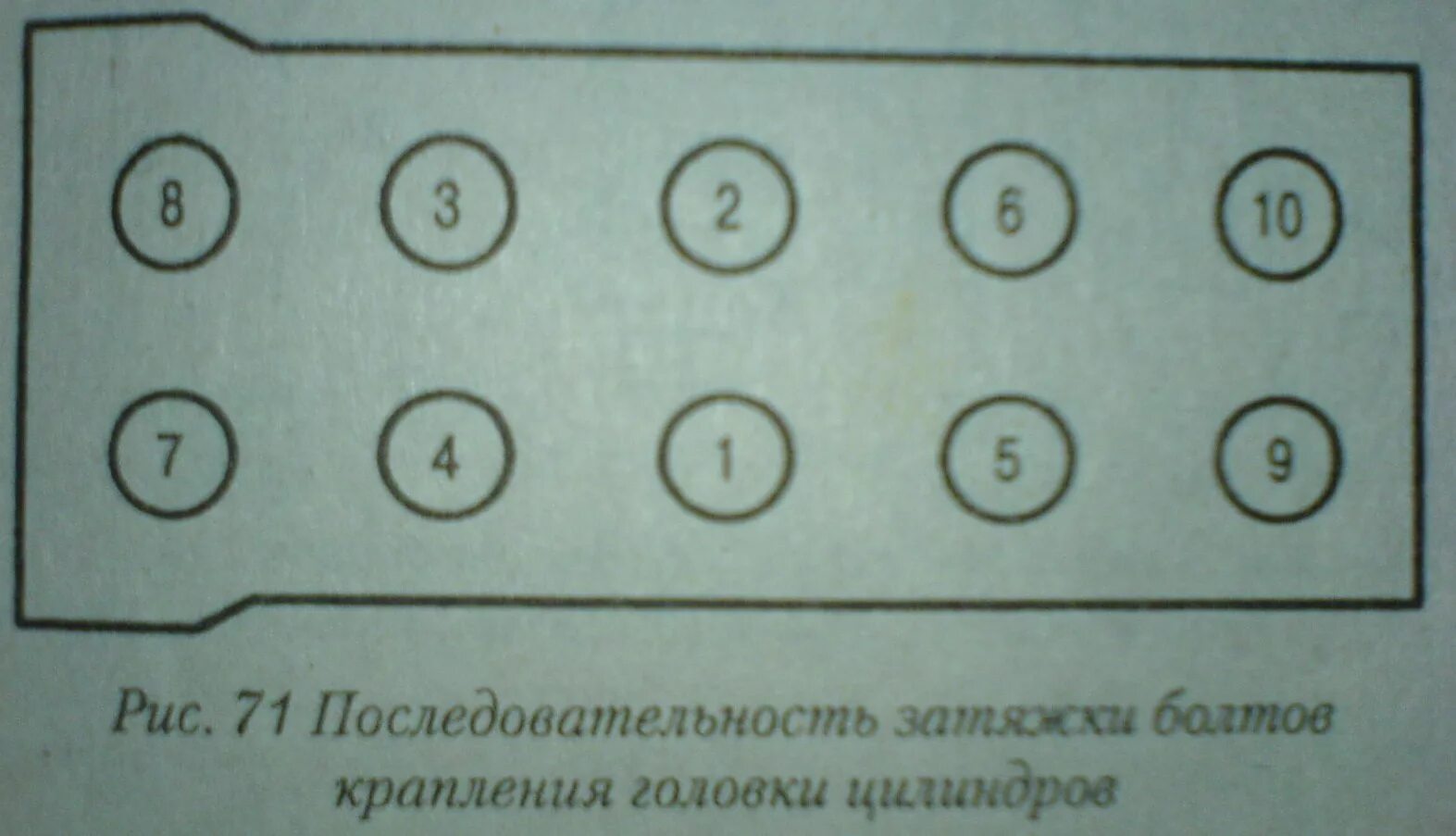 Момент затяжки болтов 405. Протяжка головки ГБЦ ЗМЗ 402. Протяжка головки ГБЦ 406. Порядок затяжки головки ЗМЗ 409. Протяжка ГБЦ 406 УАЗ.