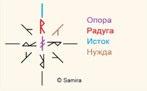 Став исток