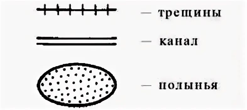 Канал трещин. Символы на ледовых картах. Обозначения на ледовых картах. Ледовая карта обозначение разряжения и сжатия. Обозначение водяное небо на Ледовый картах.