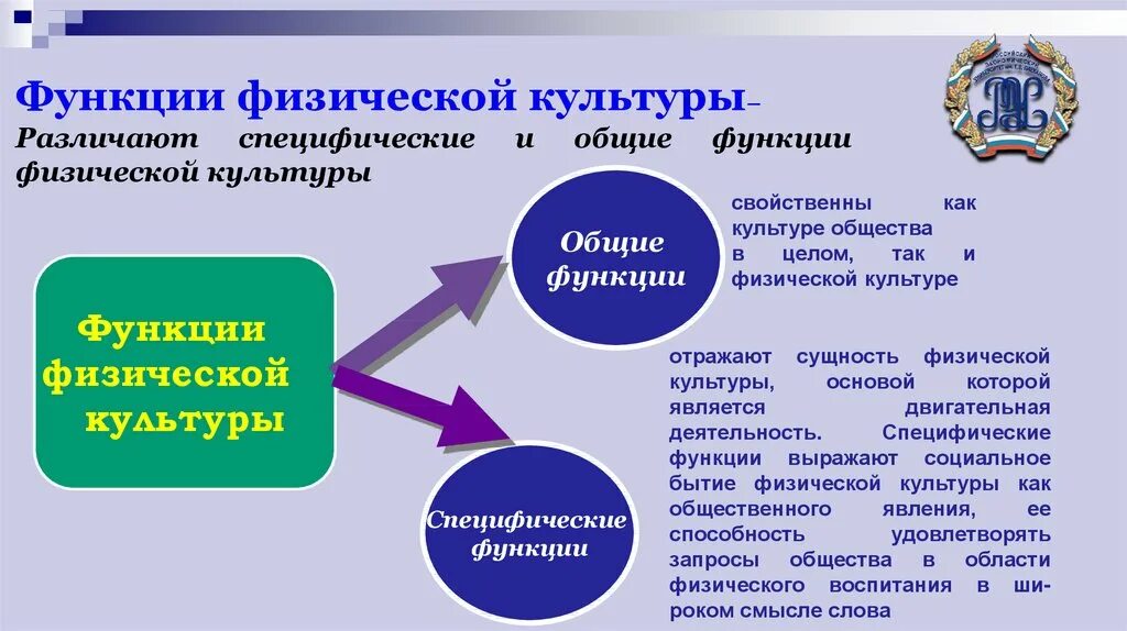 К специфическим функциям относятся. Функции физической культуры. Общекультурные функции физической культуры. Общекультурные социальные функции физической культуры. Частные функции физической культуры.