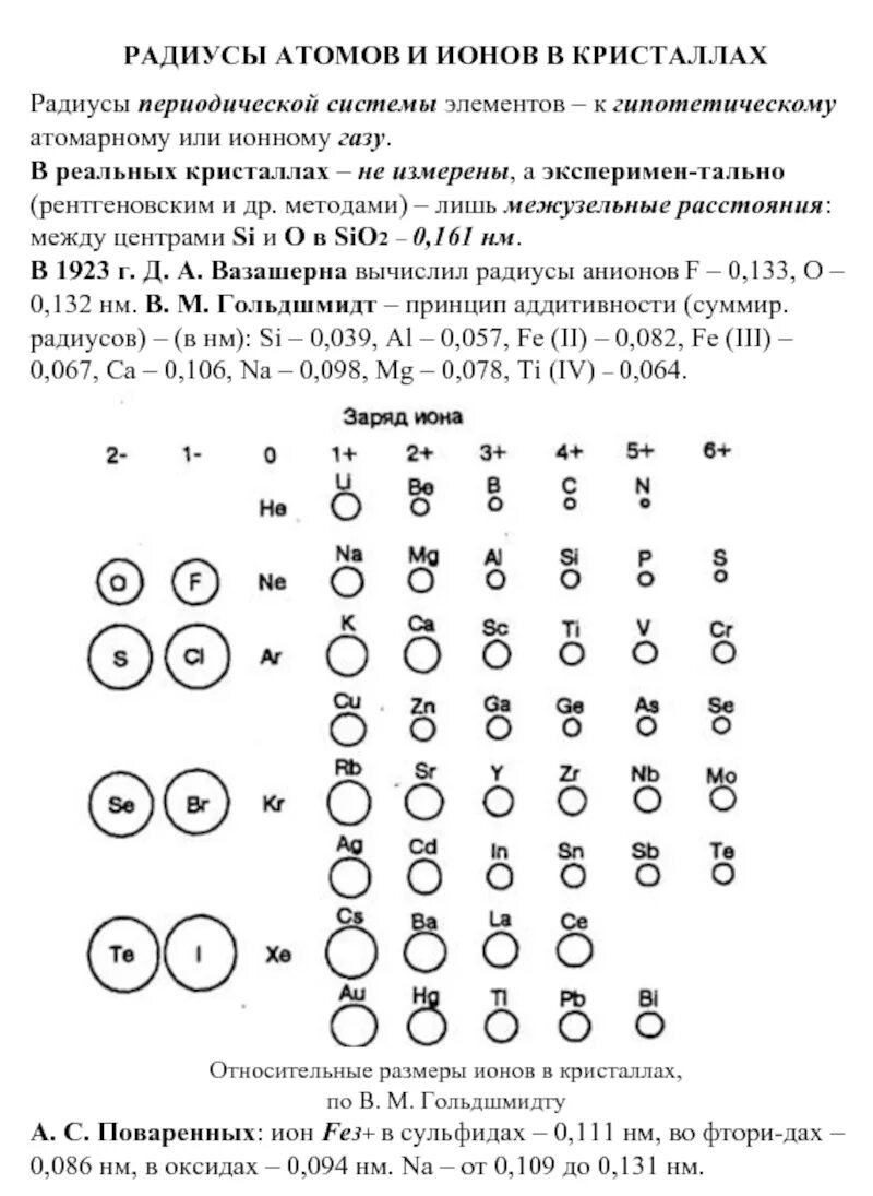 Максимальный радиус атома. Радиусы атомов химических элементов. Радиусы атомов и ионов в кристаллах по Гольдшмиту. Радиусы атомов и ионов. Радиус атомов элементов.