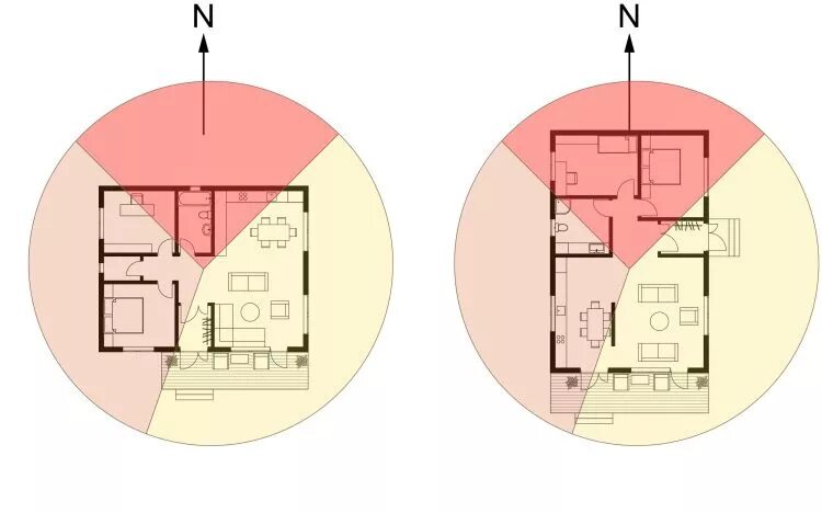 Северная сторона здания. Расположение комнат по сторонам света. Ориентация помещений по сторонам света. Ориентация дома по сторонам света. Расположение дома по сторонам света.