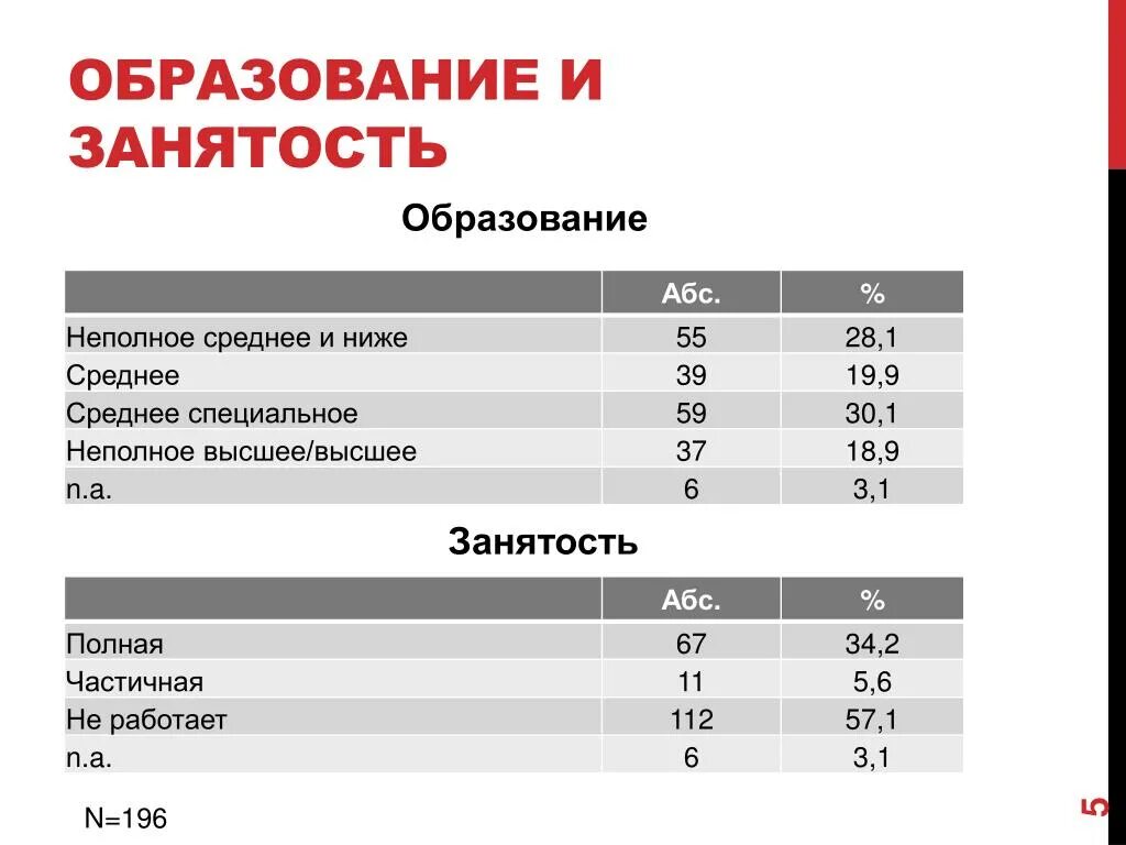 Какое среднее образование выше. Неполное среднее образование это. Полное среднее образование это и неполное. Неполное среднее образование это сколько. Образование не Полоне среднее это.