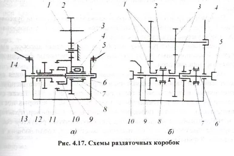 Кинематическая схема коробки передач. Кинематическая схема раздаточной коробки КАМАЗ 4310. Кинематическая схема раздатки КАМАЗ 4310. Кинематическая схема раздаточной коробки КАМАЗ 5350. Кинематическая схема трансмиссии ЗИЛ 130.