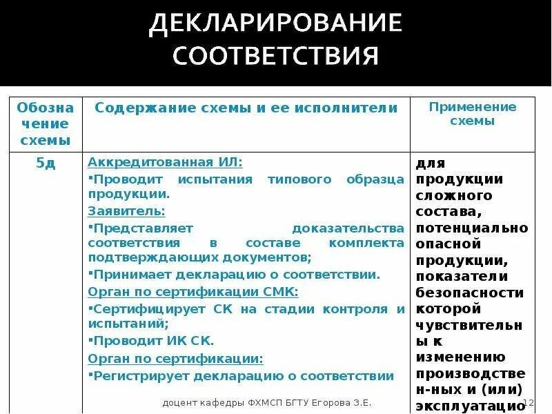 Порядок декларирования соответствия. Порядок проведения декларирования соответствия. Порядок процедуры декларирования. Порядок декларирования соответствия продукции. Проведение декларирования