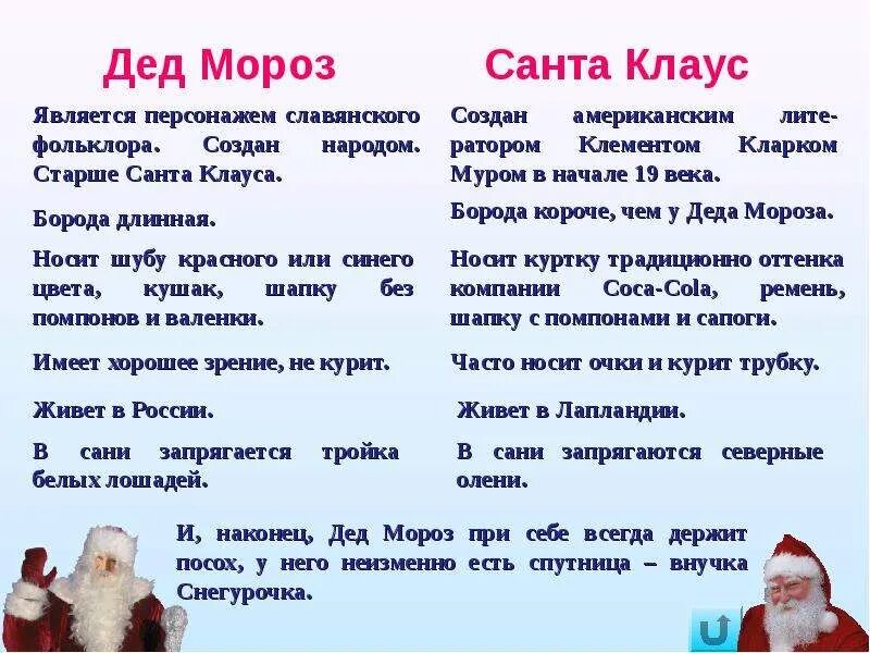 Дед мороз информация для детей. Вопросы про деда мороза для детей. стихи про санта клауса для детей. стих про санта клауса. вопросы про санта клауса.