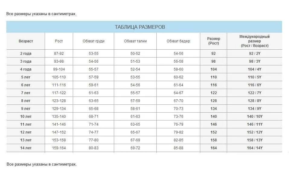 Размеры по возрасту ребенка до года. Размерная таблица для детей по возрасту/рост. Таблица детских размеров по возрасту и росту. Таблица соответствия размеров одежды по росту и возрасту для детей. Таблица размеров детской одежды по возрасту и росту Россия.