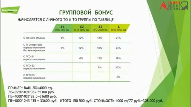 Квалификации в гринвей. Маркетинг план гринвей в рублях таблица. маркетинг план гринвей. маркетинговый план компании гринвей. маркетинг план компании гринвэй.
