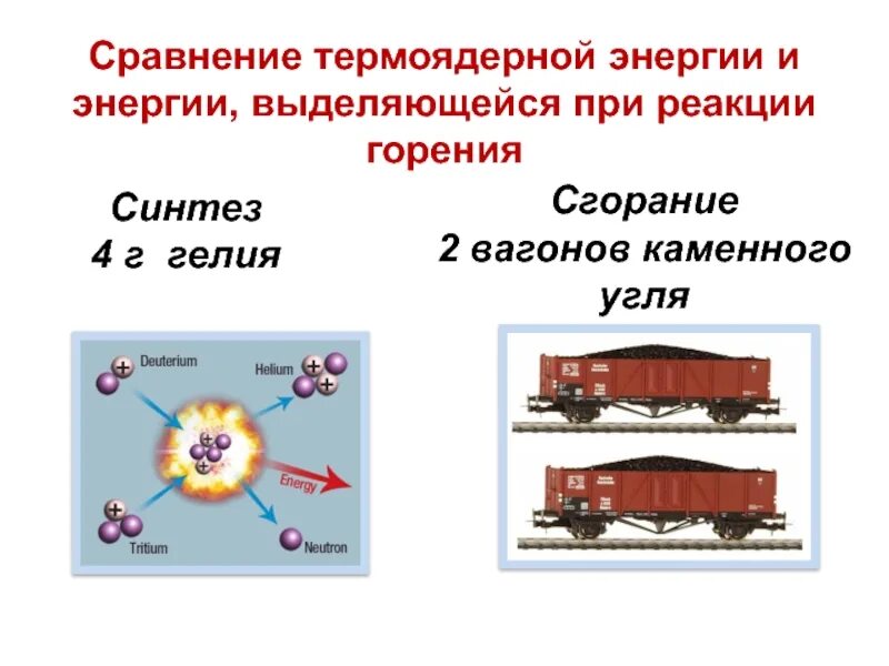 Сравнение реакции. Термоядерные реакции. Термоядерная Энергетика.. Сравнение термоядерной энергии и выделяющейся при реакции горения. Выделение энергии при термоядерной реакции. Термоядерная реакция синтеза гелия.