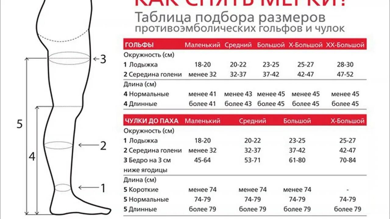 Сколько дней после операции носят компрессионные чулки. Компрессионные чулки средней компрессии для операции. Как подобрать размер компрессионных чулок для операции мужчине. Чулки компрессионные 2 класс компрессии Размерная сетка. Как определить размер компрессионных чулок для операции.