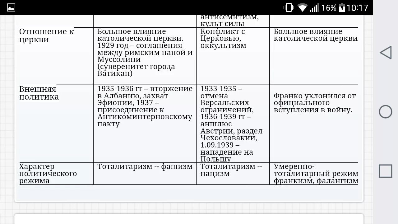 Тоталитарный режим в 1930 Италия Германия Испания. Тоталитарные режимы в 1930 годы Италия Германия Испания. Сравнительная таблица тоталитарные режимы Италии Германии. Тоталитарный режим в 1930 годы Германия Италия Испания экономика. Сравнения германии и италии