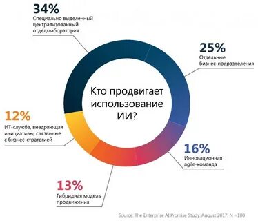 Внедрено в страны