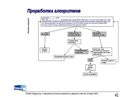 Проработка это