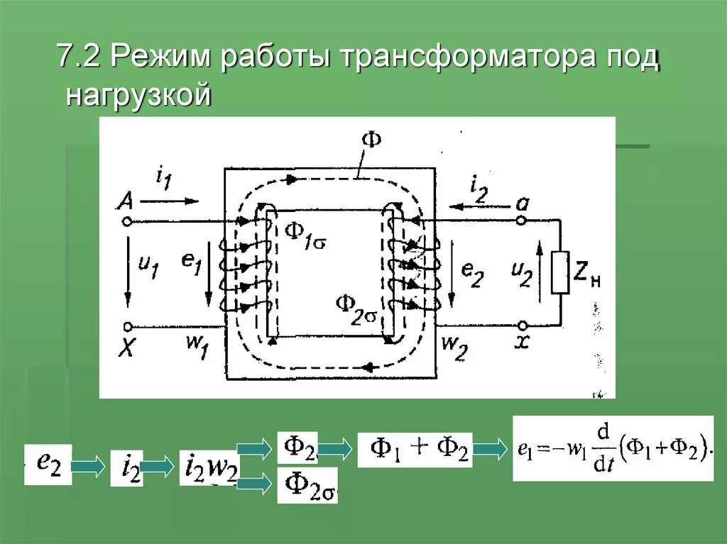 Изменение нагрузки трансформатора