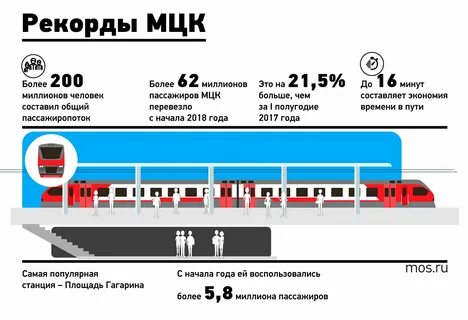 Мцк 3 серпухов