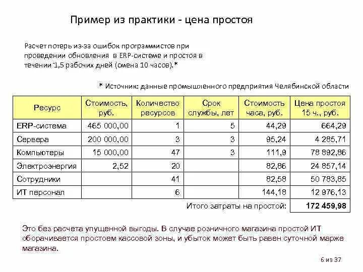 Простой пример расчета