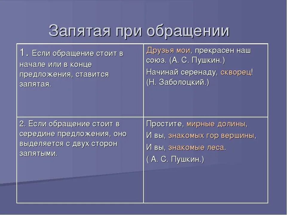 Извините знаки препинания. Запятые при и. Запятые при обращении. Обращение запятая при обращении. После обращения ставится запятая.