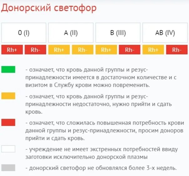 Светофор крови пенза. Донорский светофор. Донорский светофор 2022 год. Донорский светофор Пенза. Пункт сдачи крови Пенза.