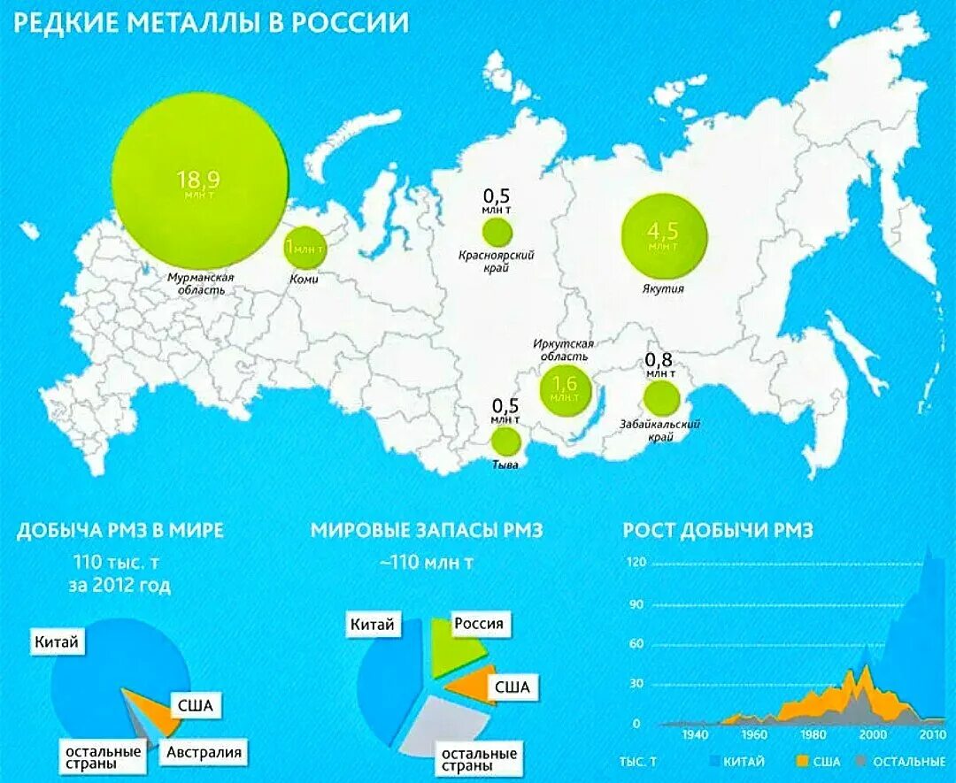 Месторождения РЗМ на карте России. Месторождения редкоземельных металлов в России. Месторождения редкоземельных металлов в мире.