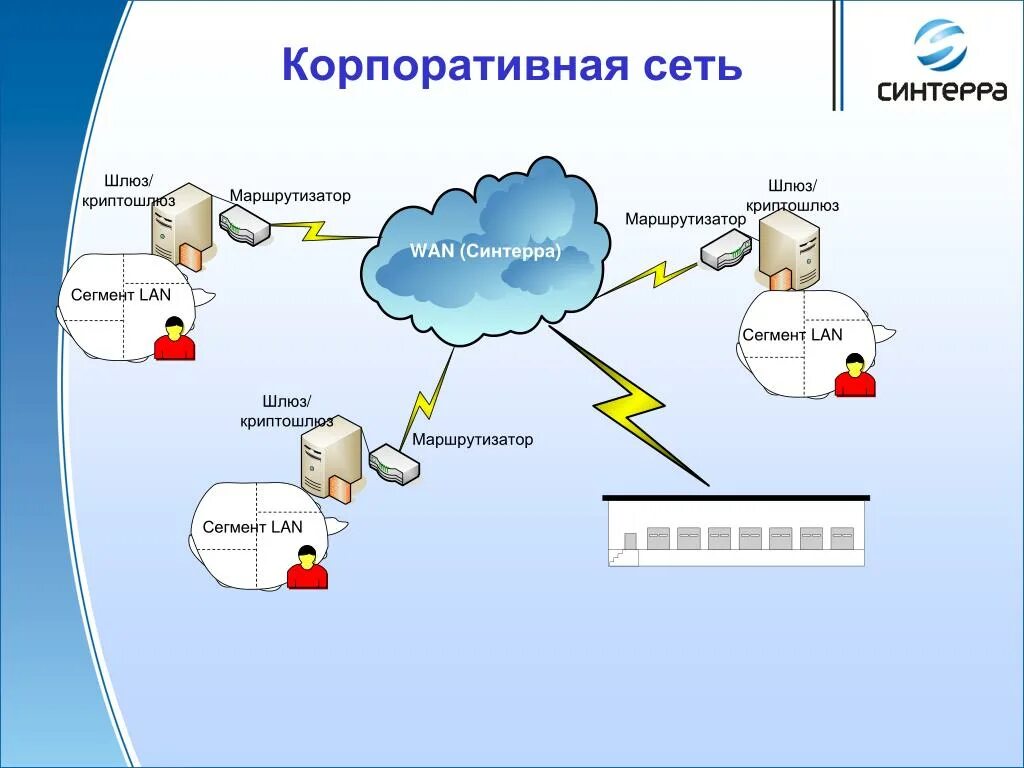 Корпоративные компании связи. Корпоративная сеть предприятия. Корпоративные компьютерные сети. Обобщенная схема корпоративной сети. Корпоративная вычислительная сеть.