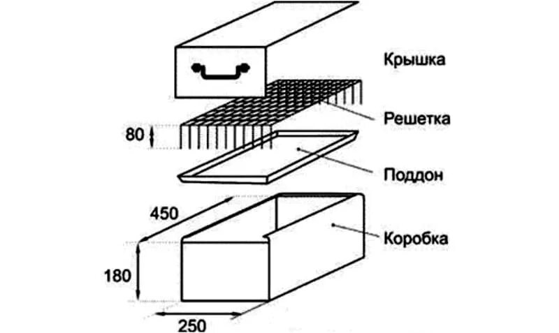 Коптильня схема с размерами. Чертеж коптильни горячего копчения. коптилка горячего копчения чертежи. чертежи коптильни горячего копчения из металла с размерами. коптильня горячая копчения схема.
