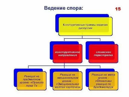 Способы ведения споров