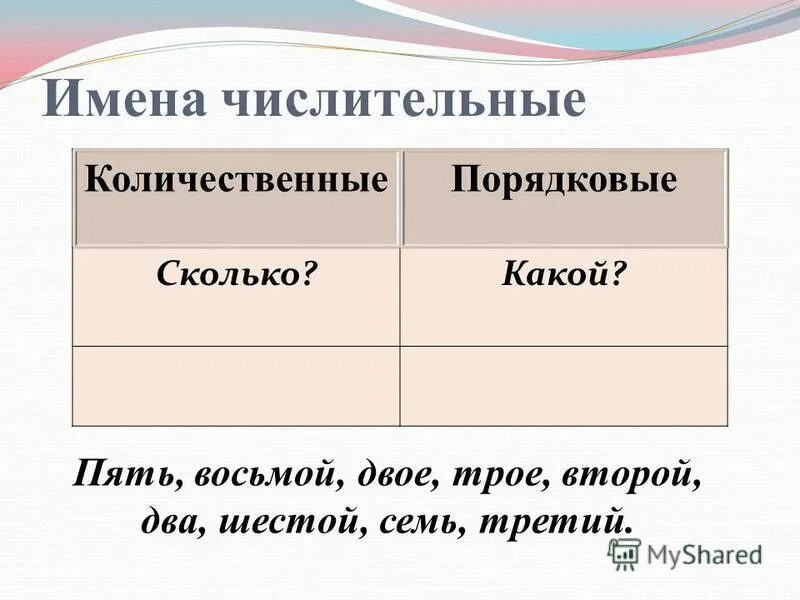 Пять восьмых какое числительное. Пять восьмых какое числительное. Склонение количественных числительных. Пять восьмых какое числительное. Простые сложные и составные числительные.